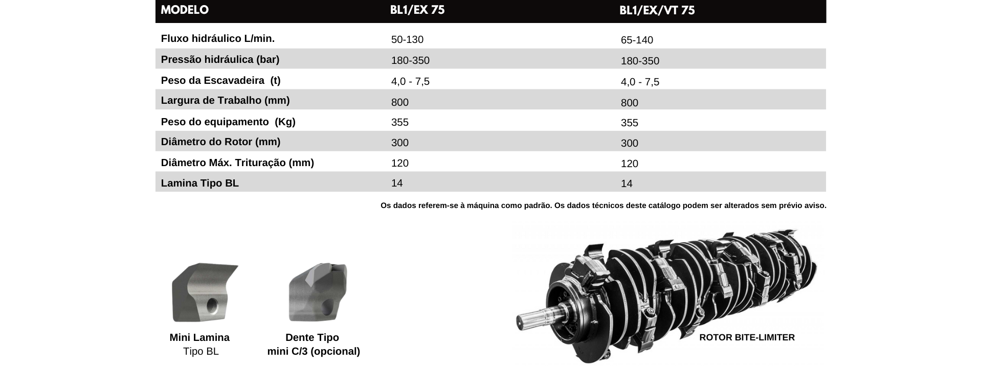 Especificação Triturador/Desbastador FAE BL1/EX/VT