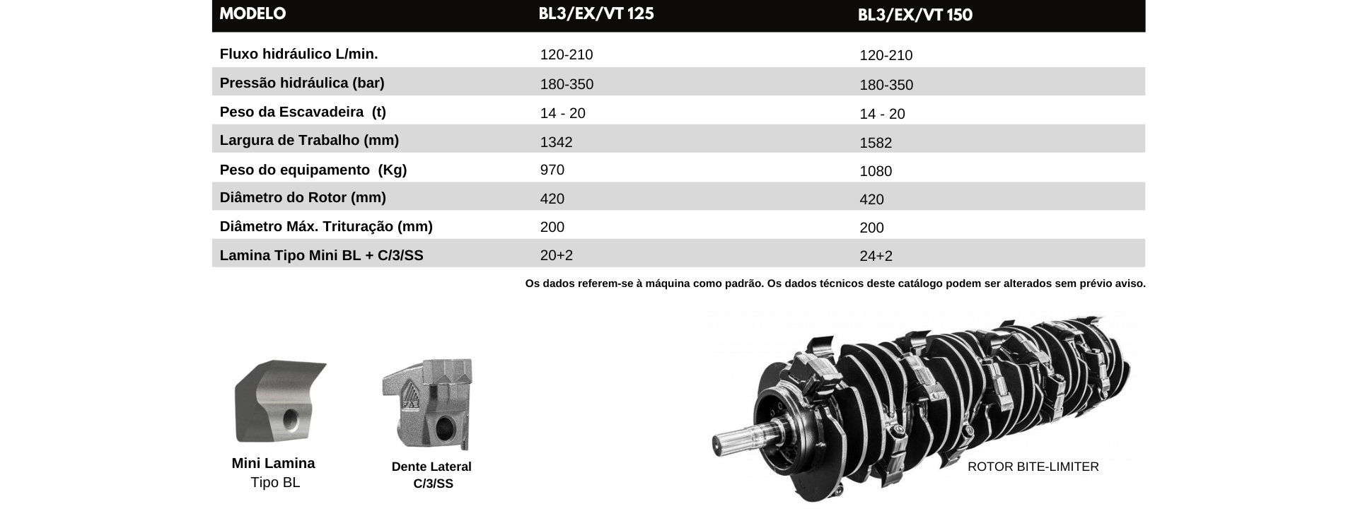 Especificação Triturador/Desbastador FAE BL3/EX/VT